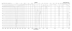 乙酸钯(II) reagent grade, 98%