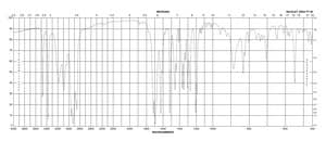 DL-氨基谷氨酰胺