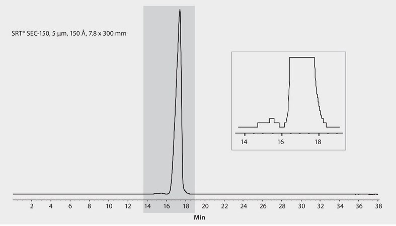 HPLC Analysis of Insulin on SRT® SEC-150 application for HPLC