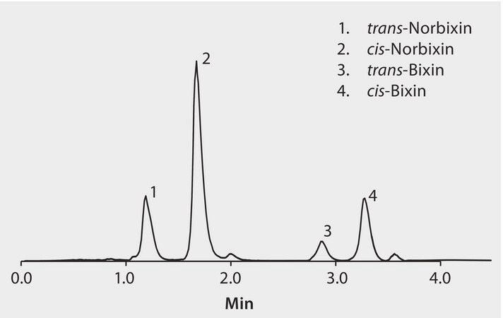 LC/MS Analysis of Annato (or Roucou or Achiote) on Chromolith® FastGradient RP-18 endcapped application for LC-MS