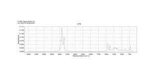 2-Bromodecane technical grade, 90%