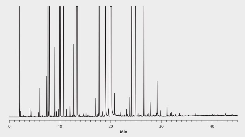 GC Analysis of Petitgrain Essential Oil on SLB&#174;-5ms suitable for GC