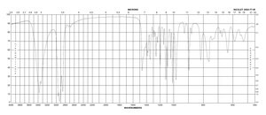 2-脱氧-D-核糖 BioReagent, suitable for cell culture