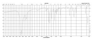 4-(Benzyloxy)aniline hydrochloride 98%