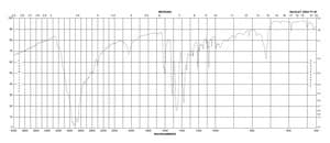 1-(1-Adamantyl)ethylamine hydrochloride 99%