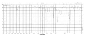 Phenyl vinyl sulfide 97%