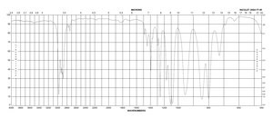 二乙氧基二甲基硅烷 97%