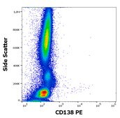 Monoclonal Anti-CD138 PE produced in mouse