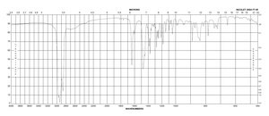 (R,R)-(-)-N,N′-双(3,5-二-叔丁基亚水杨基)-1,2-环己二胺 98%