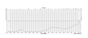 钙镁试剂 indicator grade