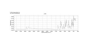 3-氨基-2-甲氧基二苯并呋喃 97%