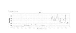 2,6-Dihydroxynicotinamide 95%