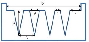 Microneedle template
