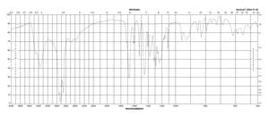 3,4-二羟苯基丙酸 98%
