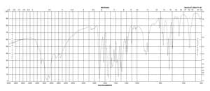 4-甲基-3,5-二硝基苯甲酸 98%