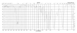 2,3-Dihydrofuran 99%