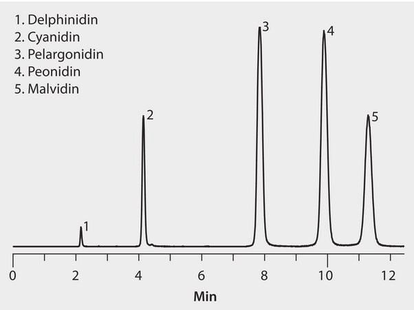 LC/MS Analysis of Vaccinium Antioxidants on Ascentis® Express C18 application for HPLC