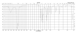 2,5-Di-tert-butyl-4-methoxyphenol 97%