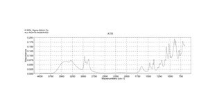 4,4-二甲基噁唑啉 溶液 75 wt. % in H2O