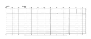 Dimethyl sulfide ≥99%, FCC, FG