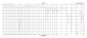Trichloro(hexyl)silane 97%