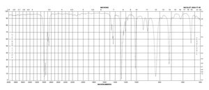 Cyclobutyl chloride 97%