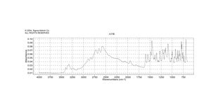 3-Hydroxybenzylhydrazine dihydrochloride ≥98.0% (HPLC)