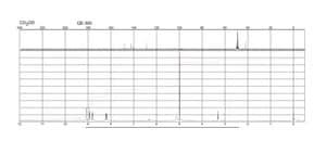 3-(Chloromethyl)pyridine hydrochloride 96%