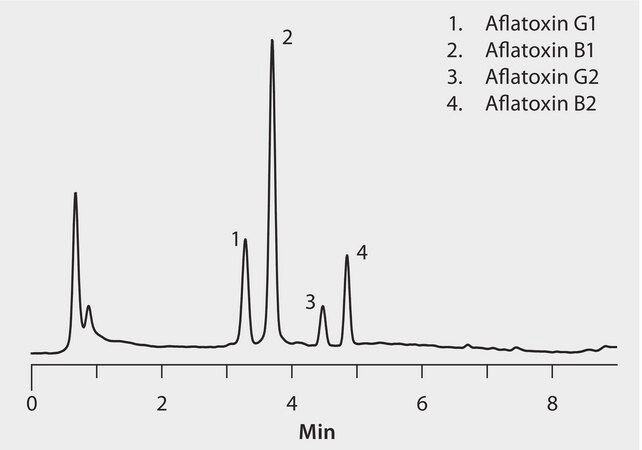 UHPLC Analysis of Aflatoxins on Titan&#8482; C18 with TFA Derivatization and Fluoresence Detection application for UHPLC