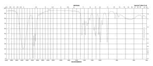 (S)-(+)-2-Butanol 99%