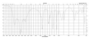 Glycolic acid solution high purity, 70 wt. % in H2O