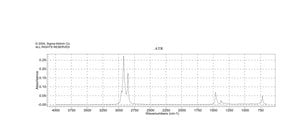 Heptadecane analytical standard
