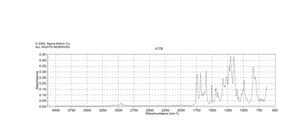 Methyl 4-fluorobenzoylacetate 95%