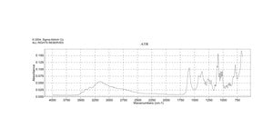 Calcium D-gluconate 98.0-102.0%, meets USP testing specifications (Not intended for use in preparing injectable dosage forms.)