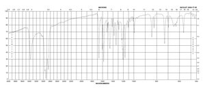 苄基-4-羟基苯酮 97%