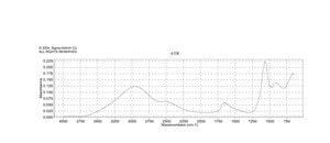 Aluminum sulfate meets USP testing specifications