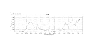 Poly(vinyl alcohol) 87-90% hydrolyzed, average mol wt 30,000-70,000
