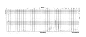 5,7-Dimethoxycoumarin 98%