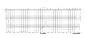 氧化铈 IV powder, <5 μm, 99.9% trace metals basis