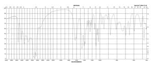 D-Gluconic acid sodium salt ≥99% (HPLC)