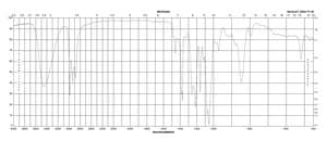 (S)-(+)-1,2-Isopropylideneglycerol 98%, optical purity ee: 99% (GLC)