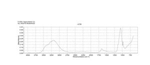 Nickel(II) sulfate heptahydrate 99.999% trace metals basis