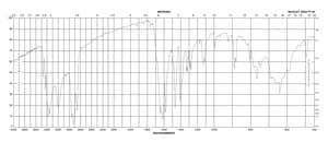 3-Aminobenzamide ≥99% (TLC)