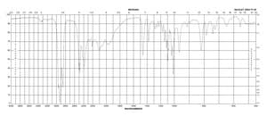 三(羟甲基-d3)氨基-d2-甲烷 98 atom % D, 98% (CP)
