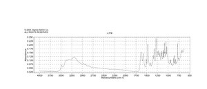 Hematoxylin certified by the BSC