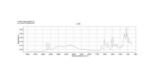 2-氨基-4-甲基苯酚 97%