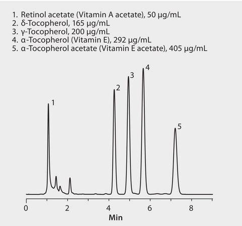 HPLC Analysis of Vitamins, Fat Soluble (A and E), on Discovery® C8 application for HPLC