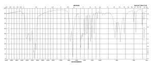 Dihydrouracil powder