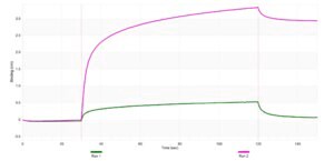 Anti-QKI Antibody, clone 1J10 ZooMAb® Rabbit Monoclonal recombinant, expressed in HEK 293 cells