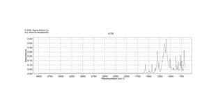 4-溴-2,8-双(三氟甲基)喹啉 95%